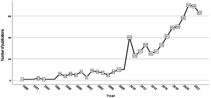 labor migration essay figure 1