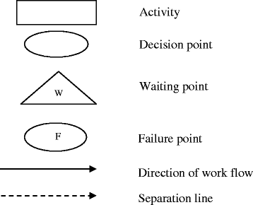 A Blueprinting Approach To Service Innovation In Private Educational Institutions International Journal Of Quality Innovation Full Text