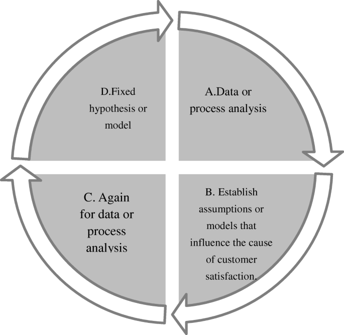 research papers on six sigma figure 4