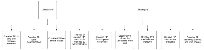 what are the different qualitative research data analysis methods figure 2