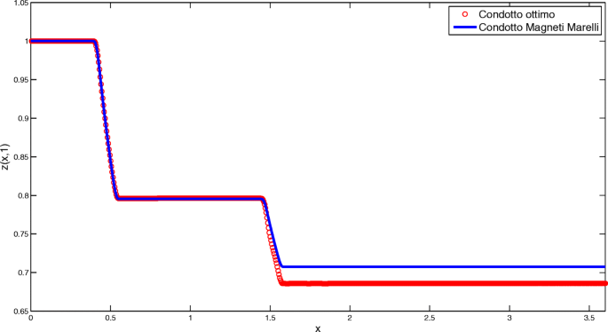 figure 22