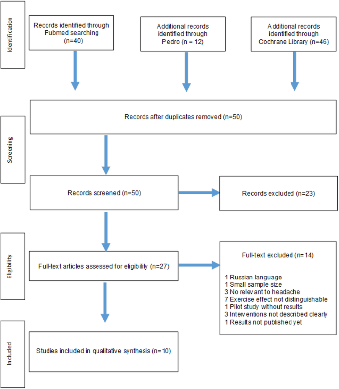 figure 21