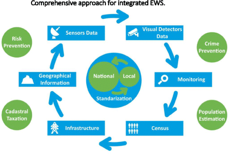 figure 18