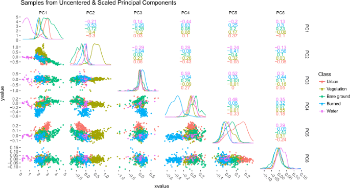 figure 19