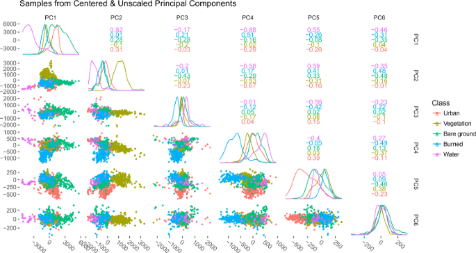 figure 20