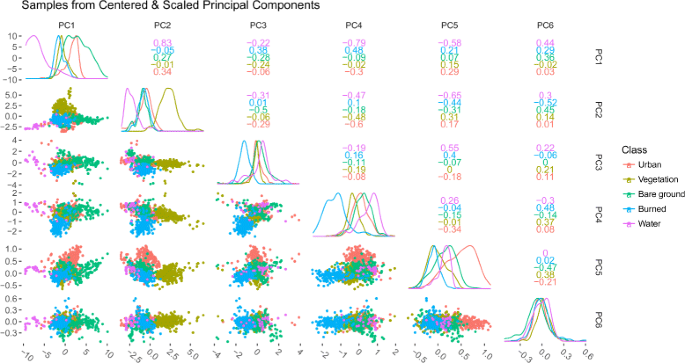 figure 21