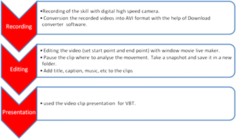 youtube movie maker v4.28