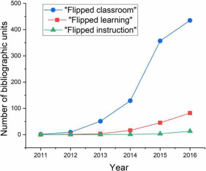 How Bottom-Up Co-Creation is Replacing Top-Down Innovation Flipped