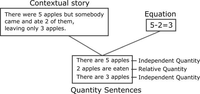 Computation in context math worksheets