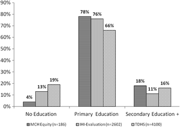 figure2
