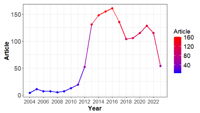 data analysis in research plan example figure 1