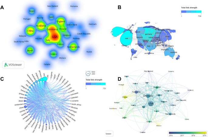 data analysis in research plan example figure 2