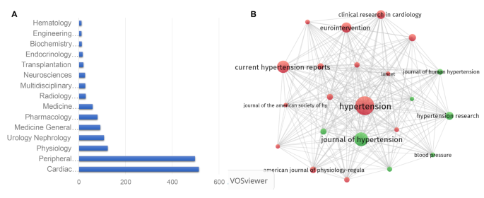data analysis in research plan example figure 4