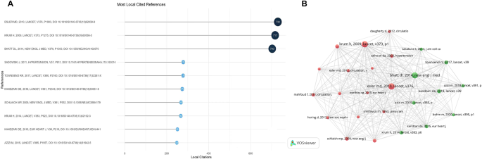 data analysis in research plan example figure 5
