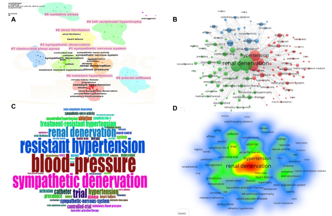 data analysis in research plan example figure 6