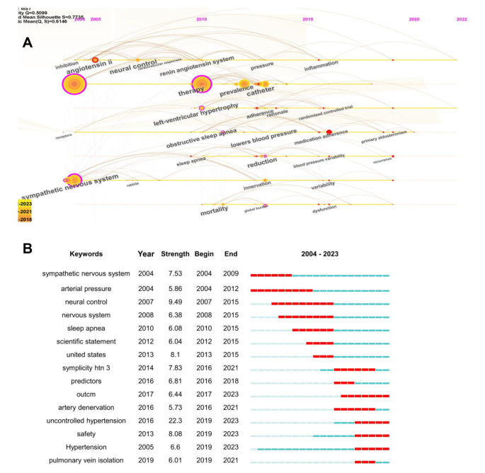 data analysis in research plan example figure 7