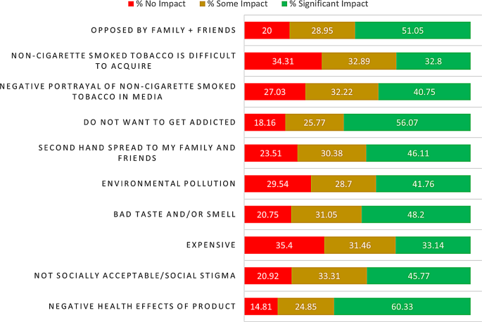 quit chewing tobacco reddit Kodiak quit chewing tobacco reddit Kodiak
