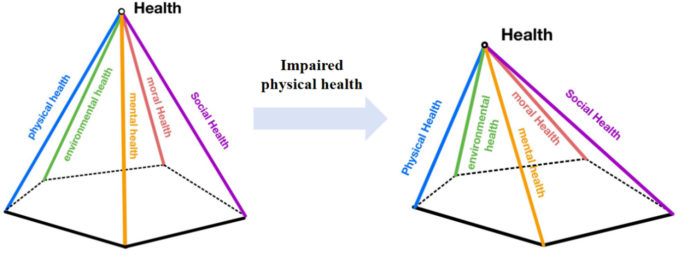 Health from a health promotion perspective: a concept analysis ...