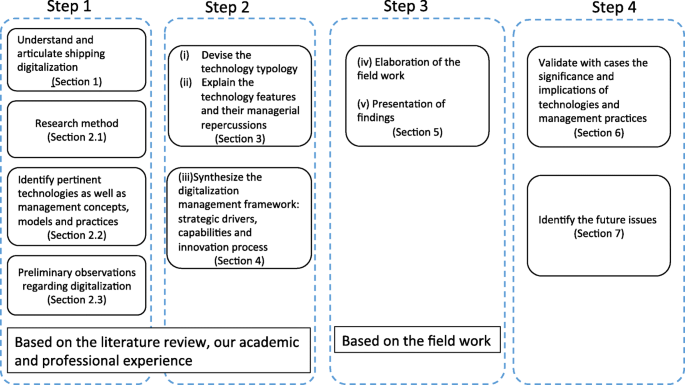 Drivers Advantage Technology And Innovations Port Devices Drivers Advantage Technology And Innovations Port Devices