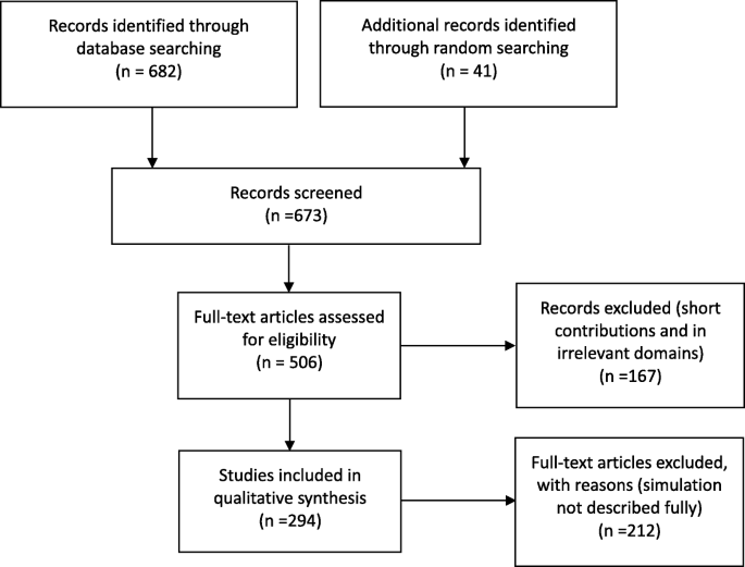 simulation software literature review figure 1