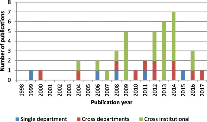 simulation software literature review figure 5