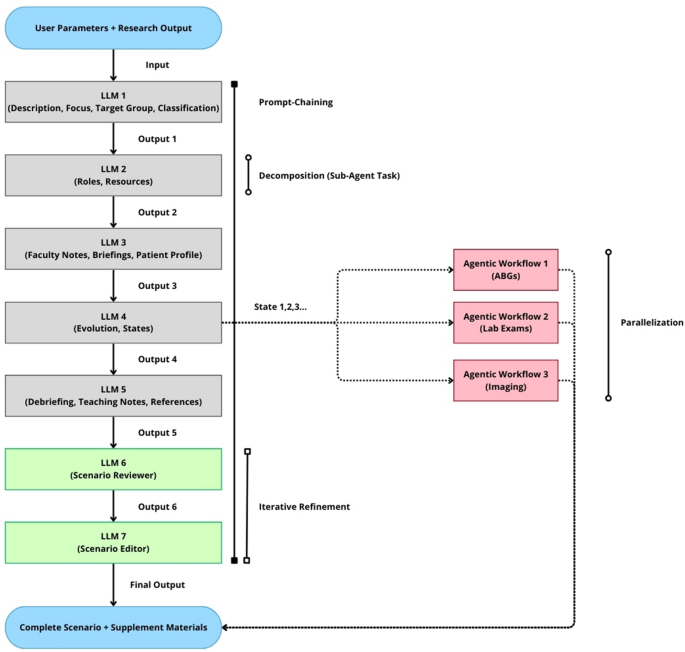 split-screen comparison showing traditional design workflow versus AI canvas workflow with time savings visualization