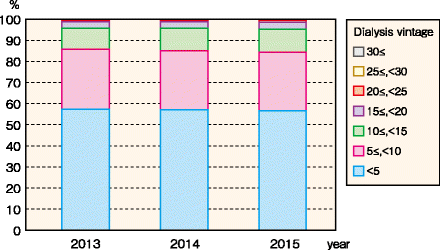 figure 105