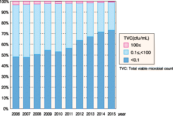 figure 25