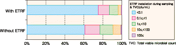 figure 31