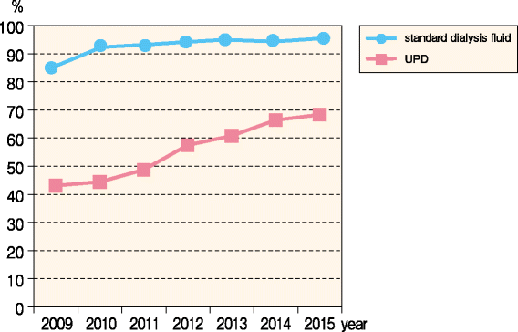 figure 33