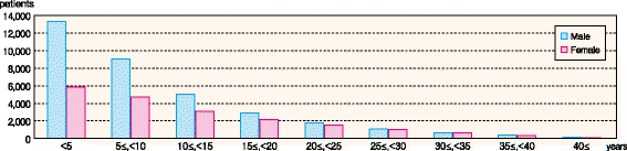 figure 37