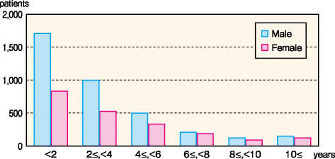 figure 48