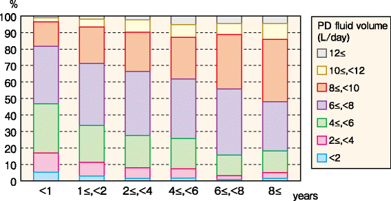 figure 53