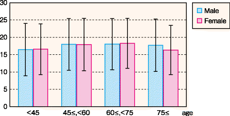 figure 54