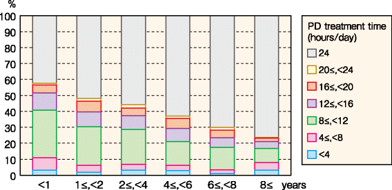 figure 55