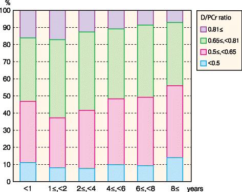 figure 65