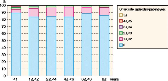 figure 70