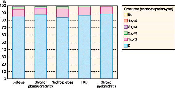 figure 71