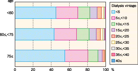 figure 76