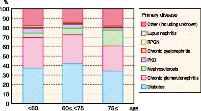 figure 77