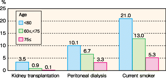 figure 79