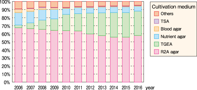 figure 26