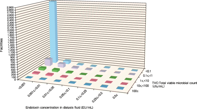 figure 30