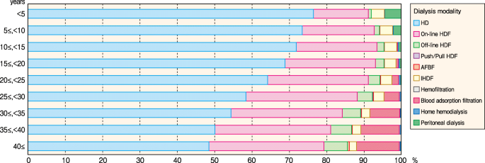 figure 33