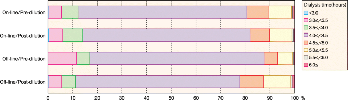 figure 35