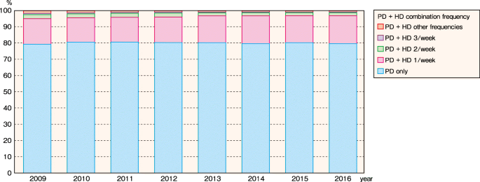 figure 38