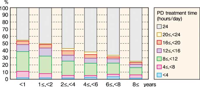 figure 43