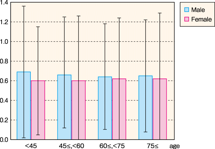 figure 46