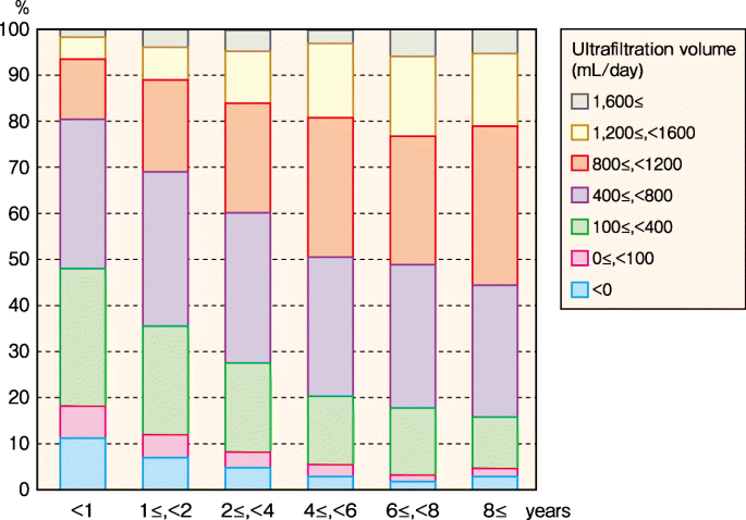 figure 49