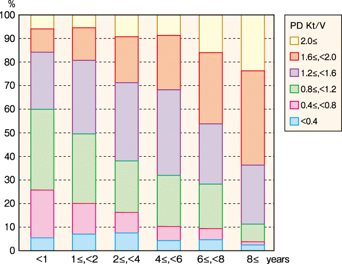 figure 51